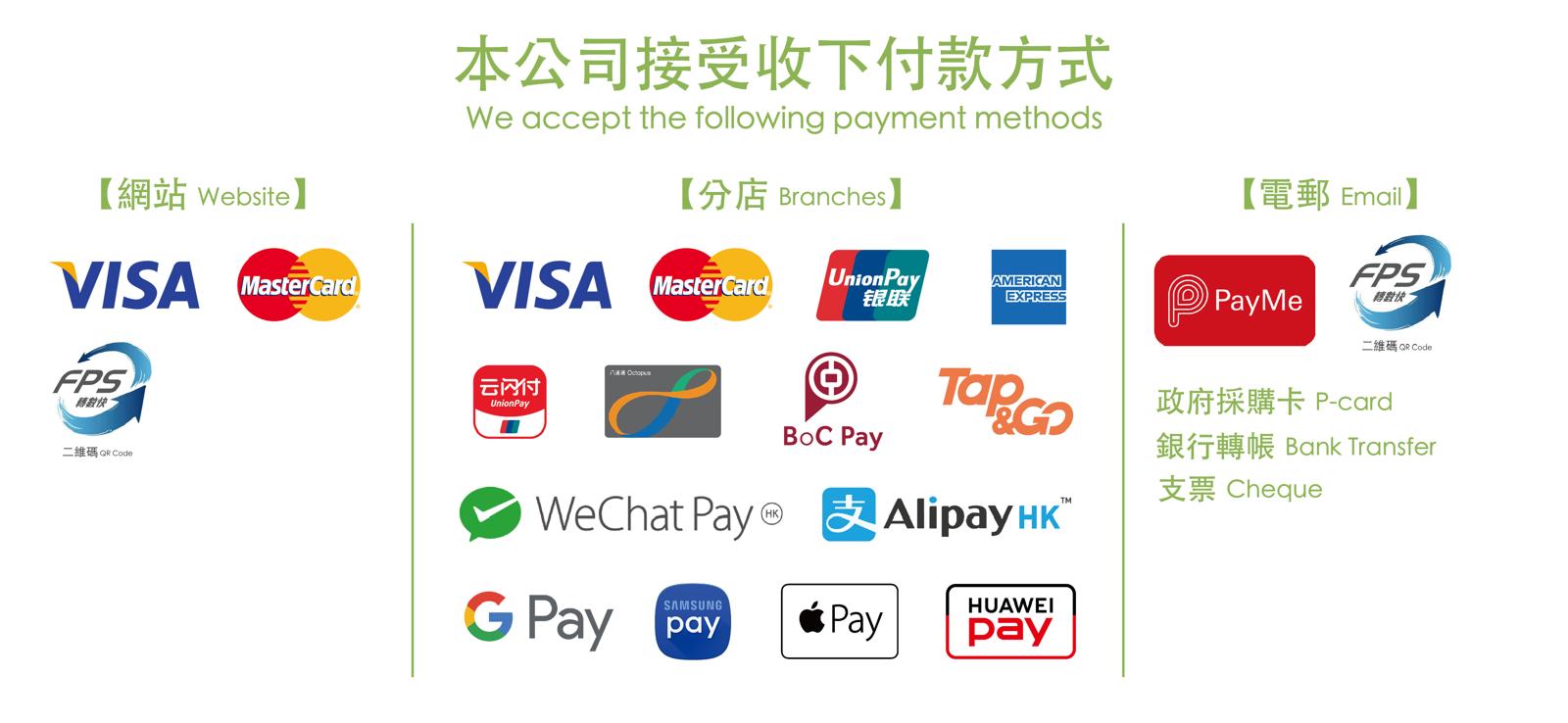 付款方式,payment
